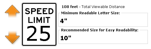 Sign Letter Size Distance Chart